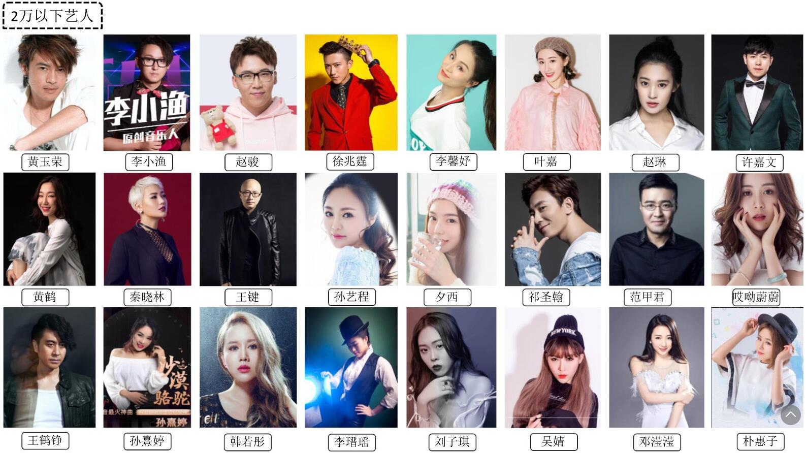 2W以下藝人(圖1)
