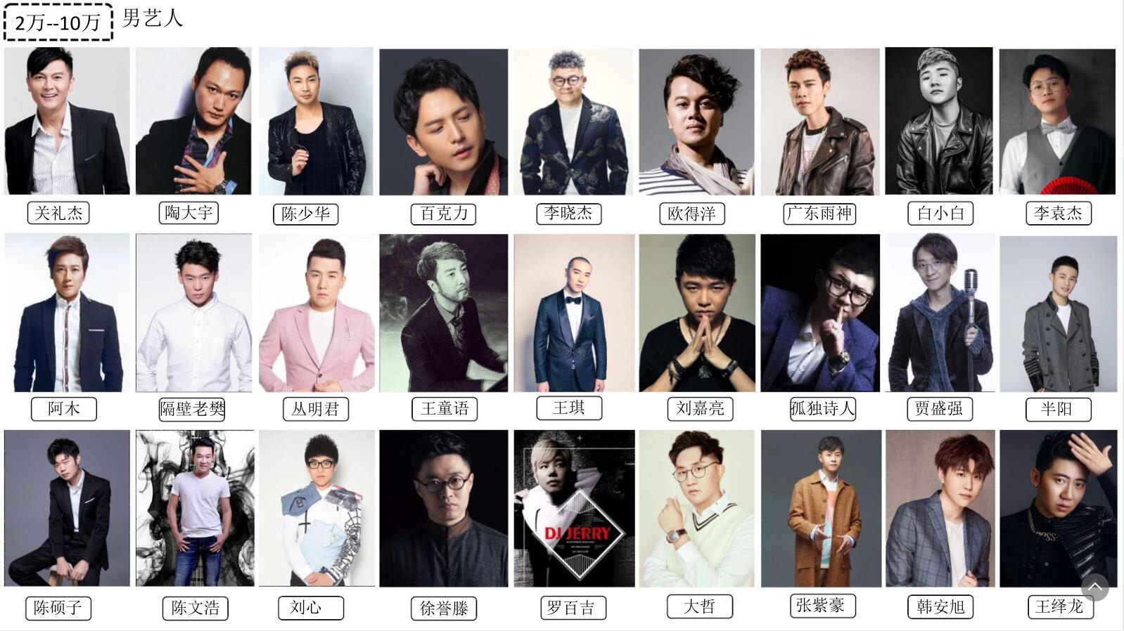 2-10萬男藝人(圖1)
