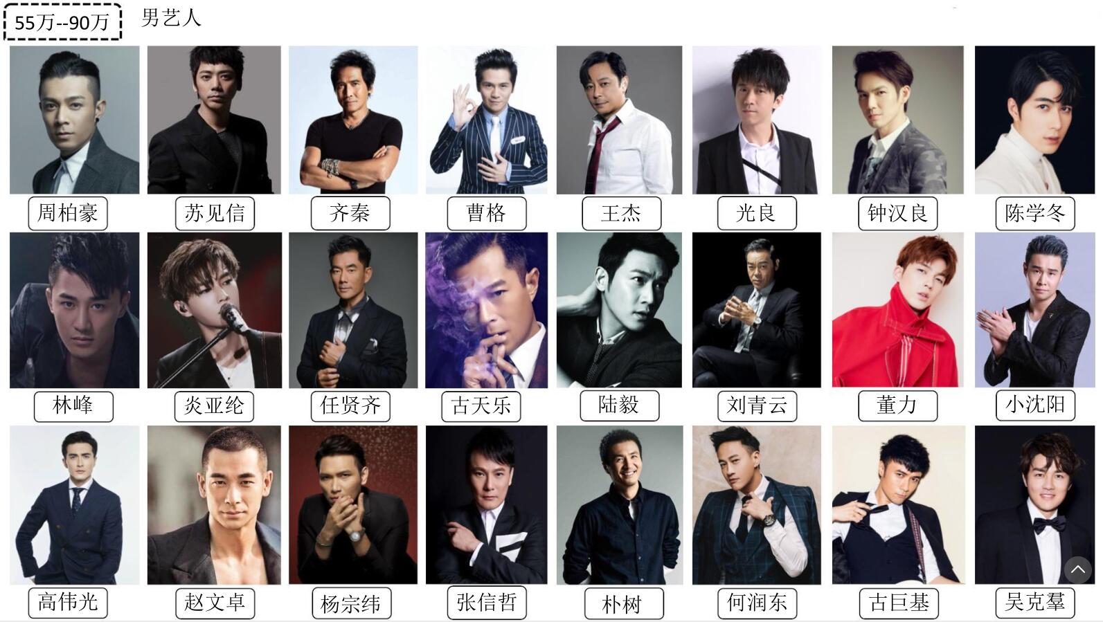 55-90萬(wàn)男藝人(圖1)
