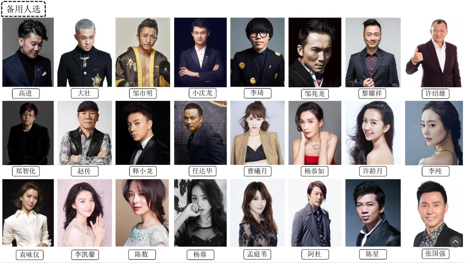 備用人選(圖1)